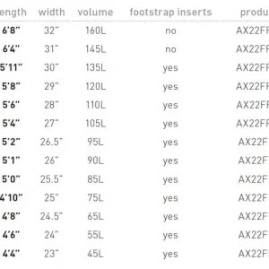 Axis Froth Carbon Wing & Prone Foilboard 5'6" x 28" (110L) Markenprodukt