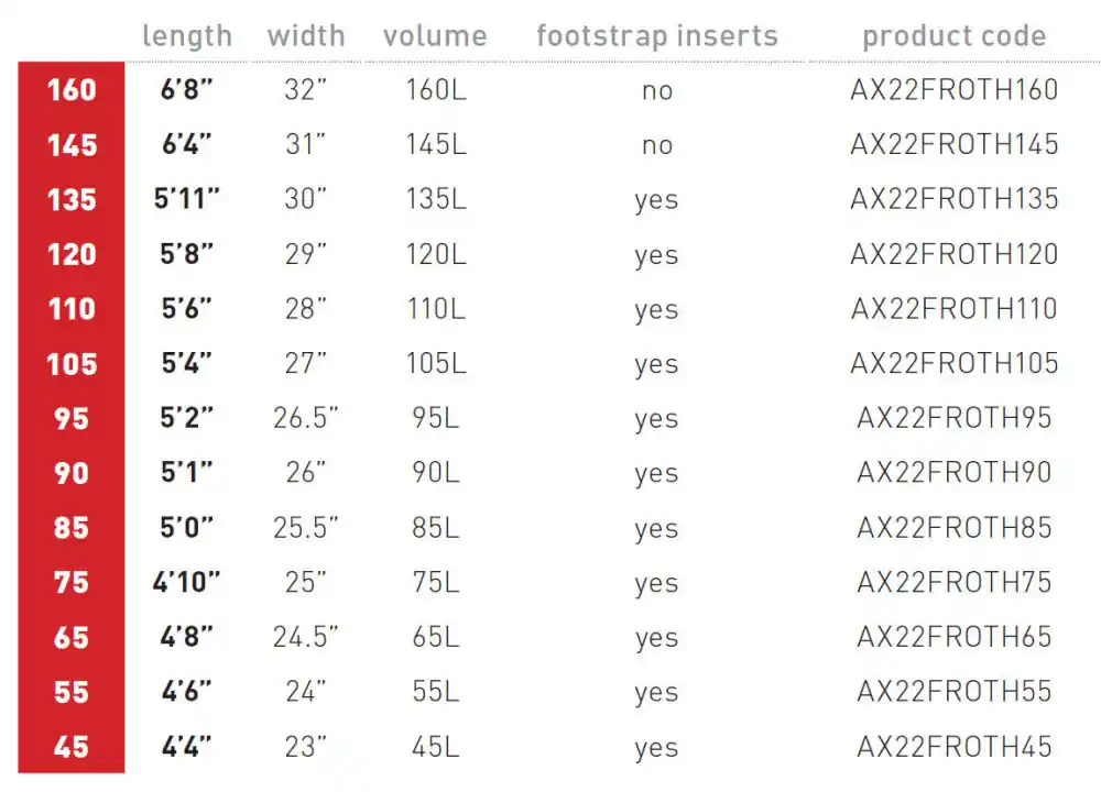 Top-Preis Axis Froth Carbon Wing & Prone Foilboard 6'8" x 32" (160L)